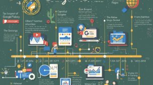 Pausar Histórico do Google Impede o Rastreamento O que Continua Sendo Coletado